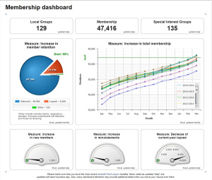 Nonprofit dashboard, ~2014